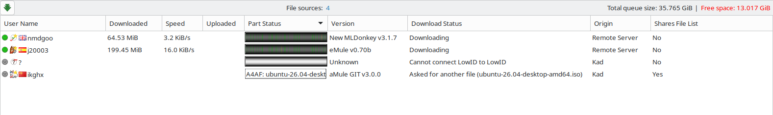 The source list