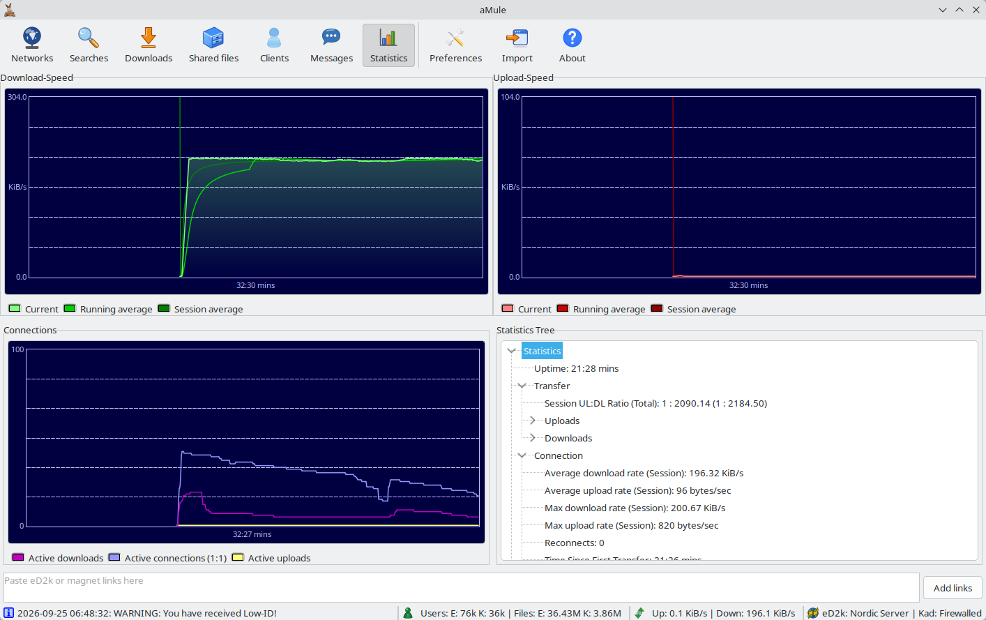 Statistics window overview