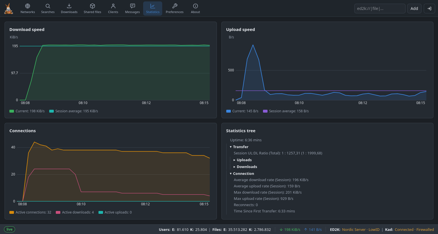 The Statistics section of the Web UI