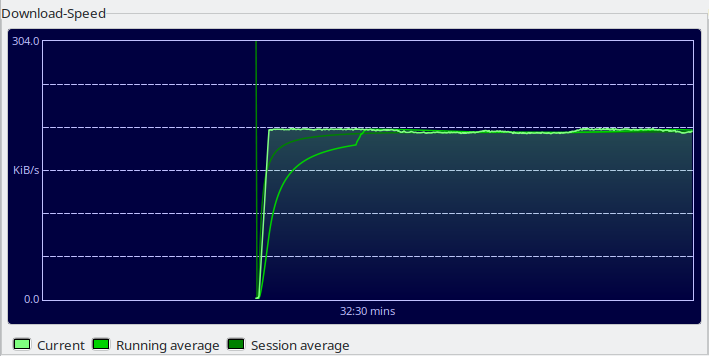 Download speed graph
